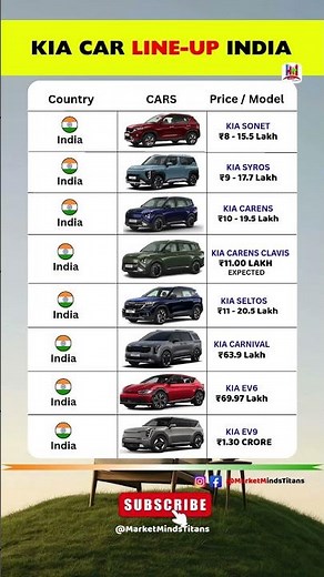 KIA 2025 Line-Up India 🇮🇳 | From ₹8 Lakh to ₹1.3 Crore | EV9, EV6, Seltos & More! #kia #india #car