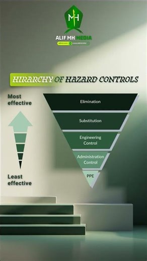 Hierarchy of Hazard Controls - 5 Level