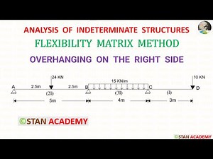 Flexibility Matrix Method - Problem No 12 ( Overhanging on the right side )