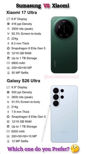 Xiaomi 17 Ultra vs Galaxy S26 Ultra 😱 6800mAh Monster vs Samsung Beast! 🔥