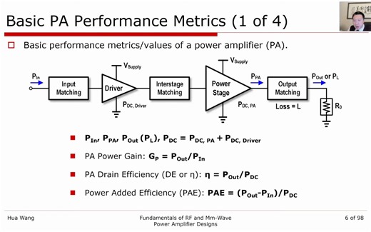 Fundamentals of RF and mm Wave Power Amplifier Designs射频微波功率放大器基础 Prof. Hua Wang