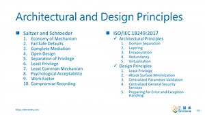 CISSP PRACTICE QUESTIONS – 20200519 by Wentz Wu, ISSAP, ISSEP, ISSMP CISSP, CCSP, CSSLP, CGRC, SSCP, CC, CISM, CISA, CRISC, CGEIT, PMP, ACP, PBA, RMP, CEH, ECSA