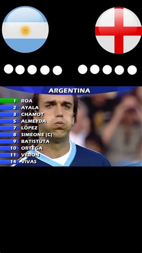 Argentina vs England penalty shot 1998 #shorts #football #youtubeshorts