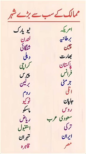 World’s Largest Cities by Country – Match the Capital & Biggest City! 🇵🇰🌍