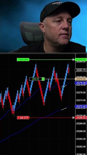 Continuation Nasdaq Market Day Trade