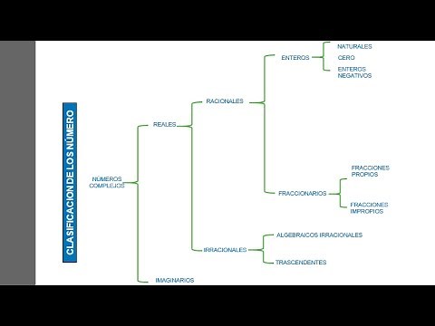 How to make a summary table in Word