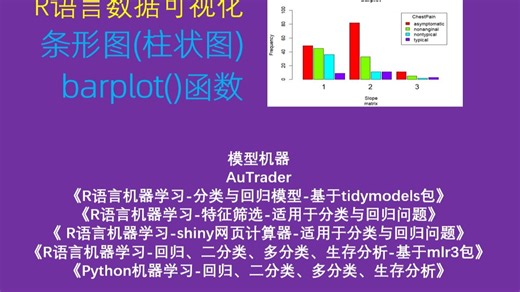 R语言数据可视化-3-条形图柱状图-barplot函数