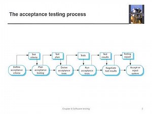 Ch8: Software Testing: 7- User Testing and its Types