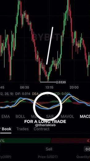 MACD Strategy That MAKES MONEY