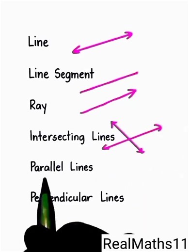 Type of lines