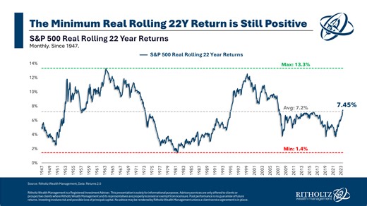 What's the Worst Long-Term Return For U.S. Stocks? - A Wealth of Common Sense