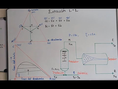 Fundamentos al proceso de extracción líquido líquido y Ejemplo 1