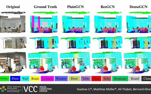 Dynamic Graph CNN for Learning on Point Clouds