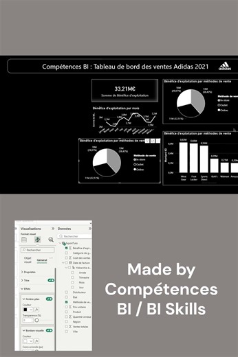 Power BI Spécialisé Adidas #businessintelligence #dataanalyst #datavisualization #excel #powerbi