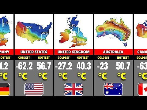 COLDEST And HOTTEST Temperature From Different Countries