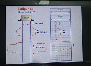شرح مبسط عن ال caliper log #تصميم_وشرح : عباس راضي 2023 | مكتبة مهندسي النفط -Library Of Petroleum Engineers-