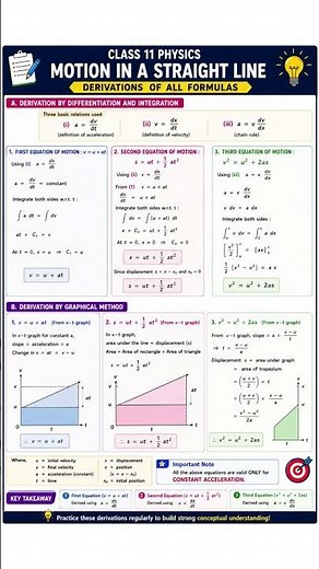 📘 Motion in a Straight Line | All Derivations | Class 11 Physics