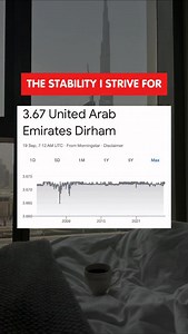 10K views · 403 reactions |  Did you know? For over 50 years the UAE dirham has stayed rock solid at 3.67 = 1 USD  No crisis, no war, no oil shock could shake it. That’s why investors trust Dubai ✨ ⸻ #DubaiLife #UAEDirham #DubaiInvestments #DubaiEconomy #OnlyInDubai | Dubai Secret | Facebook