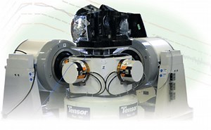 Multi-Axis Testing in Any Arrangement and Configuration