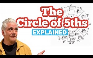 【中文】小干货-理解与记忆五度圈 How Does The Circle of 5ths Work