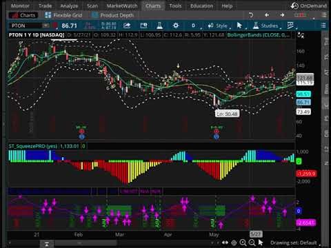 Indicators: Ready Aim Fire