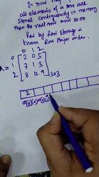 Row Major Order in 2D Array 🔥 Address Calculation Formula Explained | Data Structure #shorts #dsa