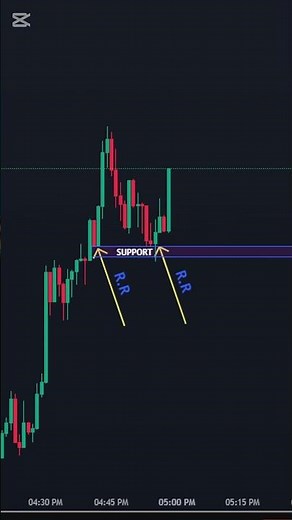 The Best Forex Trading Tips for Beginners NEWBIES