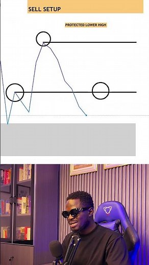 The Only Chart Pattern Strategy You Will Ever Need as a Forex Trader