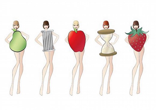 Fruit Body Shapes! Which Fruit is Your Body Shape?? - FashionActivation