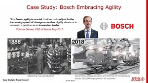 Scrum@Scale at Bosch: Embracing Agility