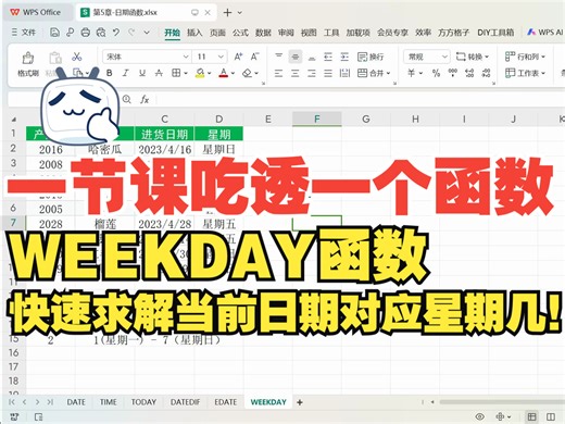 得到日期对应星期几，除了TEXT还有WEEKDAY函数！