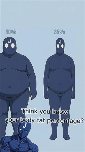 Think you know your body fat percentage?