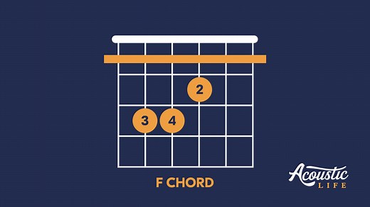 How to Play the F Chord (Plus 3 Tricks to Make It Easier)