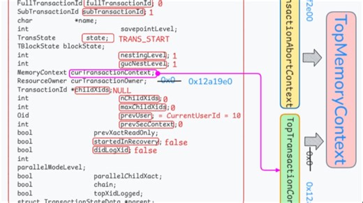 Postgres内核 | 启动一个事务（start transaction）