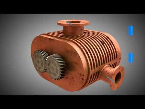 Roots blower-Roots type supercharger