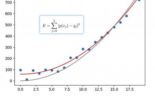 [实用向] 有手就行的拟合函数曲线教程（python版）