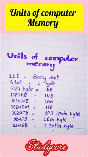 Units of Computer Memory Explained in Urdu | Bit to Terabyte | Computer Basics#shortvideo