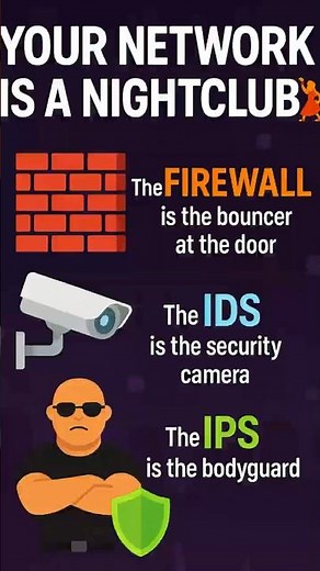 Your Network Is a Nightclub 💃 | Firewall vs IDS vs IPS Explained 🔥