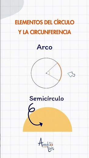 Conoce los elementos del círculo y la circunferencia