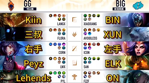 LGC传奇杯首战开启，BLG依旧不敌GG遗憾落败。