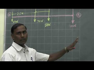 LECTURE 3: RESULTANT FOR PARALLEL FORCE SYSTEM