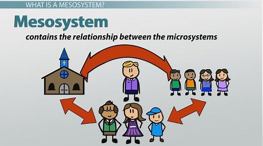 Mesosystem in Psychology | Definition & Examples