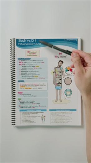 Diabetes Insipidus Quick Study Guide Review!🤝 Get access to these study guides here: https://bit.ly/3wMKSiK | SimpleNursing