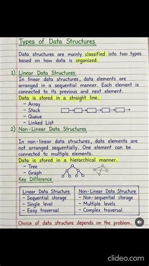 types of data structure #python #pythonanddjangofullstackwebdeveloper #javaee #java #javascript