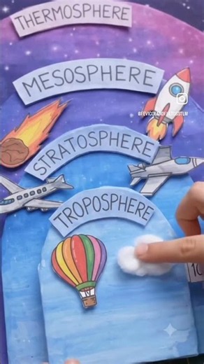 🌎 Layers of the Earth Model 🌋 | Crust, Mantle & Core Explained | Science Project #Shorts