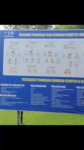 cara bayar pajak dan ganti plat kendaraan Bermotor