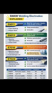 SMAW (Shielded Metal Arc Welding) uses consumable electrodes that create the weld and protect it at the same time. Each electrode consists of a metal core wire coated with flux. #followersreelsfypシ゚viralシfypシ゚viralシalシ #foryoupageシforyou #photographychallengechallenge #piping #virałpost #welding #welder #safety #QCJobs #facebookviral | ️Knowledge Hub