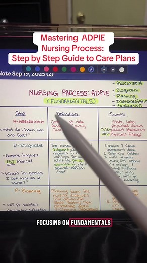 Mastering ADPIE: Essential Nursing Tips for Students