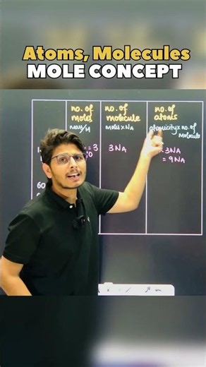 No. of Atoms, Molecules & Moles Trick 😱 | Chemistry #shorts #jee2027 #neet2027 #chemistry