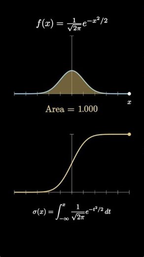 Sigmoid Function Explained in 50 seconds #simpleedumath #maths